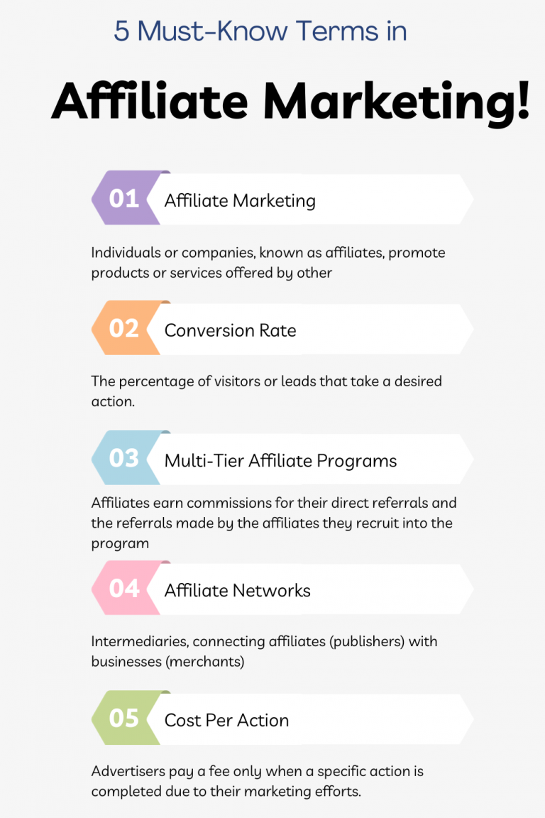 Master Affiliate Marketing Jargon with AffiliateTS